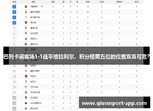 巴列卡诺客场1-1战平维拉利尔，积分榜第五位的位置岌岌可危？