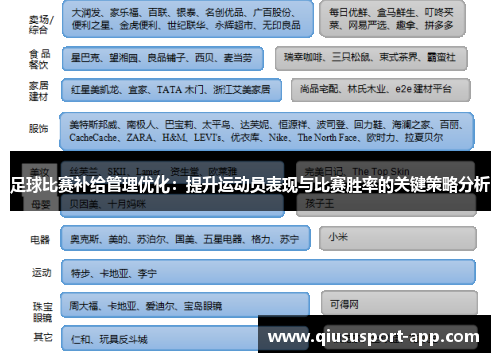 足球比赛补给管理优化：提升运动员表现与比赛胜率的关键策略分析